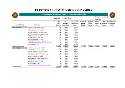 Levy Mwanawasa / United National Independence Party / Lewanika / Kenneth Kaunda / Zambian general election / Zambia / Politics / Elections in Zambia