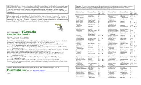 Biogeography / Solanum tampicense / Solanum / Jasminum dichotomum / Colubrina asiatica / Elaeagnus / Lantana camara / Schinus terebinthifolius / Ardisia / Flora / Invasive plant species / Botany