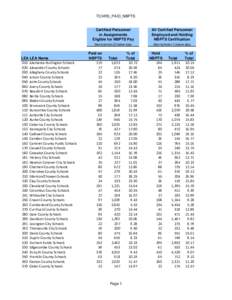 TCHRS_PAID_NBPTS  LEA LEA Name 010 Alamance‐Burlington Schools 020 Alexander County Schools 030 Alleghany County Schools