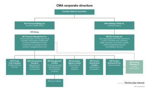 corporate_structure_2013-e