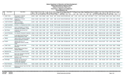 MtDna haplogroups by populations / Press Freedom Index