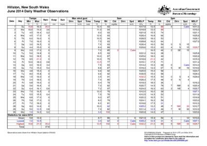 Hillston, New South Wales June 2014 Daily Weather Observations Date Day