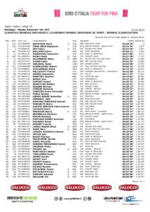 tappa / étape / stage 20 Maniago - Monte Zoncolan km[removed]CLASSIFICA GENERALE INDIVIDUALE / CLASSEMENT GENERAL INDIVIDUEL AU TEMPS / GENERAL CLASSIFICATION
