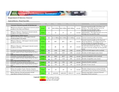 MiScorecard - Attorney General FY 2014