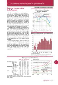 Commerce extérieur agricole et agroalimentaire Télécharger les données au format tableur Balance commerciale de la France En 2014, l’excédent des échanges agro­