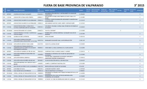 3° 2015  N° INGRESO  FUERA DE BASE PROVINCIA DE VALPARAISO