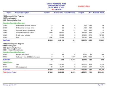 CITY OF PEMBROKE PINES EXPENDITURE REPORT AS OF: March 31, [removed]% OF YEAR Object