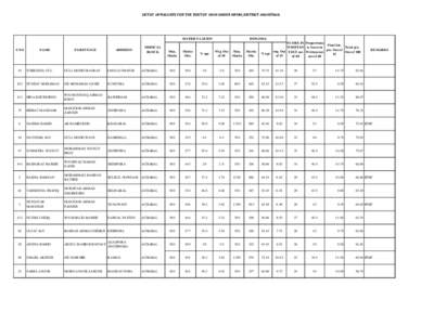 Achabal / Anantnag / Mattan /  Jammu and Kashmir