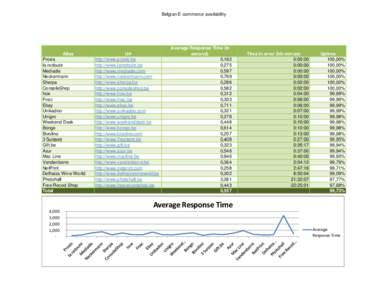 Belgian E-commerce availability  Alias Proxis la redoute Mediadis