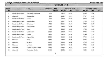 Collège Frédéric Chopin - AIGURANDE  Année[removed]