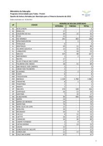 Ministério da Educação Programa Universidade para Todos ‐ ProUni Quadro de bolsas ofertadas por Município para o Primeiro Semestre de 2012 Dados atualizados em: UF