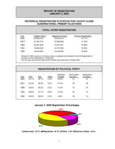 Microsoft Word - 02_Historical Reg Stats_154-day.doc