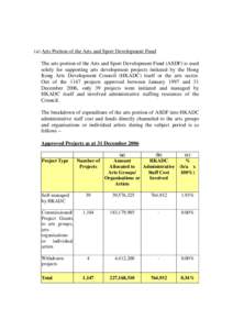 Public housing / Government / Asia / Political geography / Hong Kong cultural policy / Leisure and Cultural Services Department / Hong Kong Securities Institute / Hong Kong