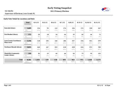 Crystal Reports - Early Voter Snapshot.rpt