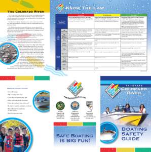Port and starboard / Kayak / Anchor / Towing / Licenses / Pleasure Craft Operator Card / PWC-related accidents / Transport / Boating / Water