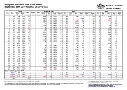 Mangrove Mountain, New South Wales September 2014 Daily Weather Observations Date Day