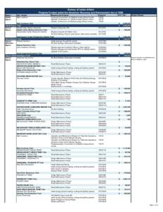 IA Project List for Website_04[removed]xlsx