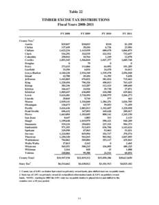 Table 22 TIMBER EXCISE TAX DISTRIBUTIONS Fiscal Years[removed]County Tax:1 Asotin