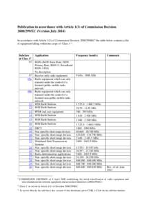 Publication in accordance with Article 1(3) of Commission Decision[removed]EC (Version July[removed]In accordance with Article 1(3) of Commission Decision[removed]EC1 the table below contains a list of equipment falling 