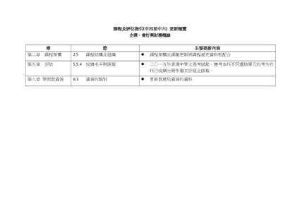 課程及評估指引(中四至中六) 更新概覽 企業、會計與財務概論 章 節