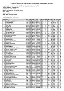 ATABEY IV.GELENEKSEL GAZİ ERTOKUŞ BEY SATRANÇ TURNUVASI 14 YAŞ ALTI Organizatör(ler) : ATABEY KAYMAKAMLIĞI, GSHİM, ATABEY MEB, ISPARTA TSF Turnava direktörü : Süleyman CAN
