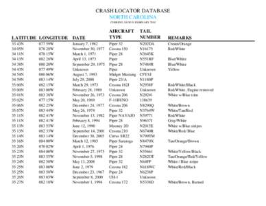 CRASH LOCATOR DATABASE NORTH CAROLINA CURRENT AS OF 01 FEBRUARY 2010 LATITUDE LONGITUDE DATE