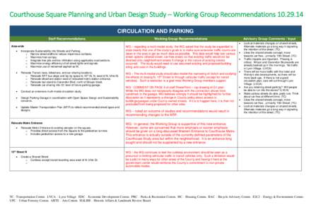 Courthouse Square Planning and Urban Design Study – Working Group RecommendationsCIRCULATION AND PARKING Staff Recommendations Working Group Recommendations