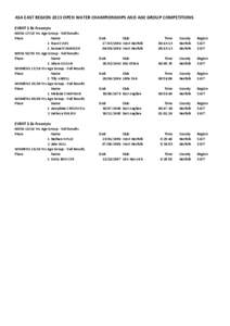 ASA EAST REGION 2013 OPEN WATER CHAMPIONSHIPS AND AGE GROUP COMPETITIONS EVENT 1 3k Freestyle MENS[removed]Yrs Age Group - Full Results Place Name 1 Ryan SYKES