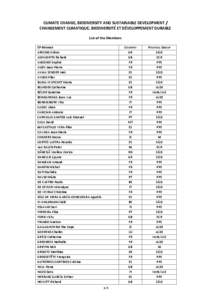 CLIMATE CHANGE, BIODIVERSITY AND SUSTAINABLE DEVELOPMENT / CHANGEMENT CLIMATIQUE, BIODIVERSITÉ ET DÉVELOPPEMENT DURABLE List of the Members EP MEMBER ARSENIS Kriton ASHWORTH Richard