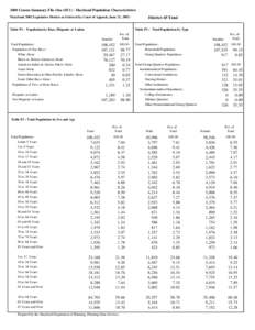 2000 Census Summary File One (SF1) - Maryland Population Characteristics Maryland 2002 Legislative Disticts as Ordered by Court of Appeals, June 21, [removed]Table P1 : Population by Race, Hispanic or Latino  District 45 T