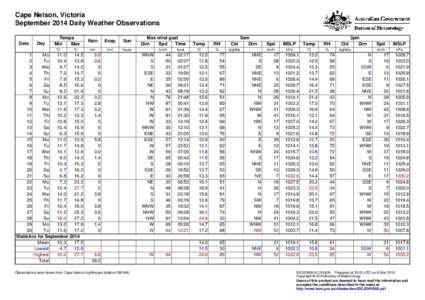 Cape Nelson, Victoria September 2014 Daily Weather Observations Date Day
