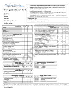 Explanation of Performance Indicators (for Reading, Writing, and Math) 4 Kindergarten Report Card  Exceptional (exceeds expectations) Demonstrates the skill or understands concepts at a level