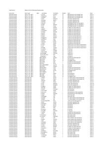 Masters Ocean Final Results[removed]xlsx