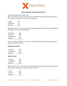    West	
  Virginia	
  Senate	
  Poll	
  Results	
   (Likely	
  Republican	
  primary	
  voters	
  only)	
   Q:	
  In	
  a	
  primary	
  election	
  for	
  U.S.	
  Senate,	
  which	
  of	
  the	
  f