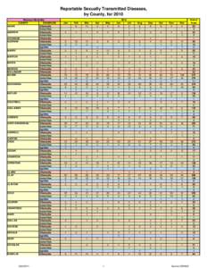 Reportable Sexually Transmitted Diseases, by County, for 2010 Missouri Morbidity COUNTY DIAGNOSIS ADAIR