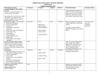 FOREST PRACTICES RULE MAKING HISTORY 1976-Present Updated September 2013 Rule Making Activities (+ statute changes & other studies) Pre 1974