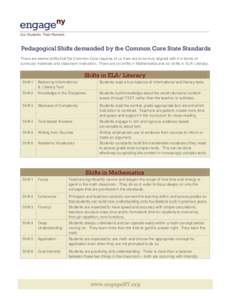 Pedagogical Shifts demanded by the Common Core State Standards There are twelve shifts that the Common Core requires of us if we are to be truly aligned with it in terms of curricular materials and classroom instruction.