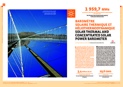 baromètre solaire thermique et héliothermodynamique  Centrale Puerto Errado 2, 30 MW, mise en service en 2012 en Espagne.  La puissance électrique des centrales héliothermodynamiques