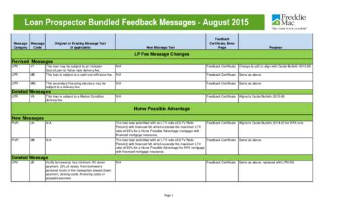 August 2015 LP Feedback Messages