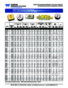 Typical and guaranteed specifications vary versus frequency; see detailed data sheets for specification variations. High Performance Amplifiers Typical and Guaranteed Specifications—50 Ω System