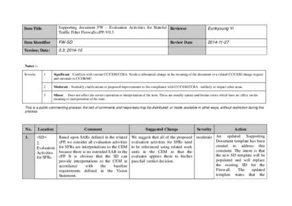 Item Title  Supporting document FW – Evaluation Activities for Stateful Reviewer Traffic Filter Firewalls cPP-V0.3  Eunkyoung Yi