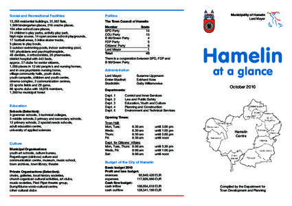 Municipality of Hameln Lord Mayor Social and Recreational Facilities  Politics