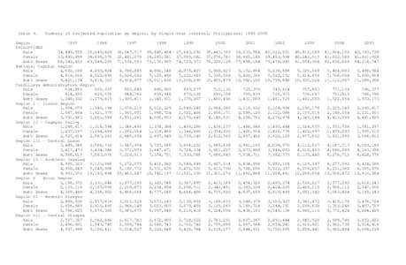 Microsoft Word - TABLE 9.doc