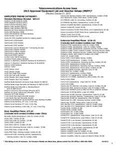 Telecommunications Access Iowa 2013 Approved Equipment List and Voucher Values (MSPP)* Effective October 21, 2013 AMPLIFIED PHONE CATEGORY: Headset/Neckloop/Handset $85.22 Amplicom NL100 Neckloop (26dB)