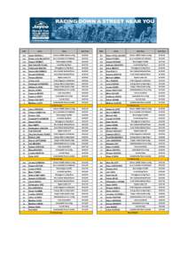 Copy of Rider Start List Prologue HST14 v4.xlsx