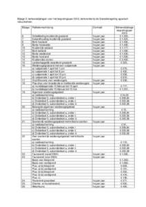 Microsoft Word - pbVaststelling subsidieplafonds SNL en SND bijl.5…