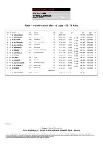 Race 1 Classification after 10 Laps[removed]Kms POS NO NAT  ENTRANT