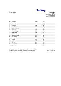 Sailing Official result