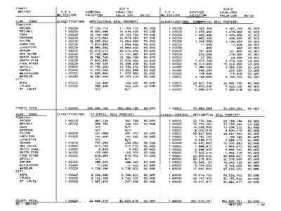 Gratiot County Blue Book 2000