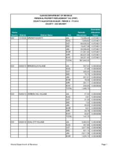 ILLINOIS DEPARTMENT OF REVENUE PERSONAL PROPERTY REPLACEMENT TAX (PPRT) COUNTY ALLOCATION MAILER - PERIOD 8 - FY 2010 COUNTY[removed]GRUNDY  Home